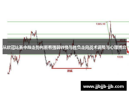 从欧冠比赛中段走势判断看强弱转换与胜负走向战术调整与心理博弈