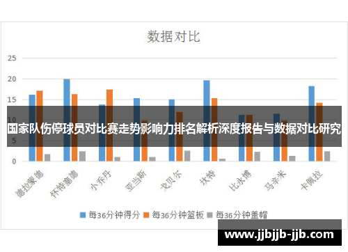 国家队伤停球员对比赛走势影响力排名解析深度报告与数据对比研究