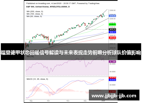 福登德甲状态回暖信号解读与未来表现走势前瞻分析球队价值影响