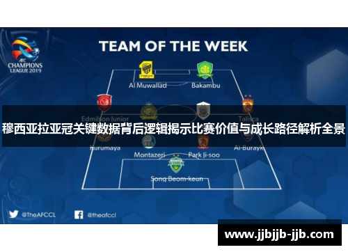 穆西亚拉亚冠关键数据背后逻辑揭示比赛价值与成长路径解析全景 穆西亚拉亚冠关键数据背后逻辑揭示比赛价值与成长路径解析全景