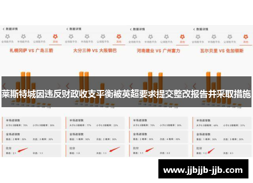 莱斯特城因违反财政收支平衡被英超要求提交整改报告并采取措施