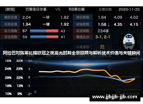 阿拉巴对阵莱比锡欧冠之夜高光时刻全景回顾与解析战术价值与关键瞬间