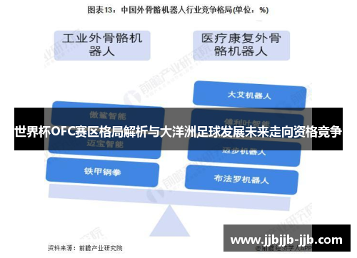 世界杯OFC赛区格局解析与大洋洲足球发展未来走向资格竞争 世界杯OFC赛区格局解析与大洋洲足球发展未来走向资格竞争