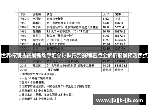 世界杯预选赛最新动态汇总球队形势赛程看点全解析前景预测焦点 世界杯预选赛最新动态汇总球队形势赛程看点全解析前景预测焦点