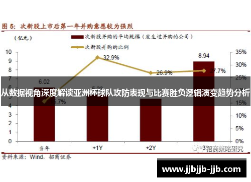 从数据视角深度解读亚洲杯球队攻防表现与比赛胜负逻辑演变趋势分析 从数据视角深度解读亚洲杯球队攻防表现与比赛胜负逻辑演变趋势分析