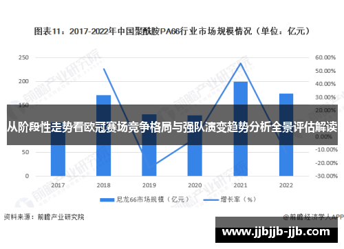 从阶段性走势看欧冠赛场竞争格局与强队演变趋势分析全景评估解读 从阶段性走势看欧冠赛场竞争格局与强队演变趋势分析全景评估解读