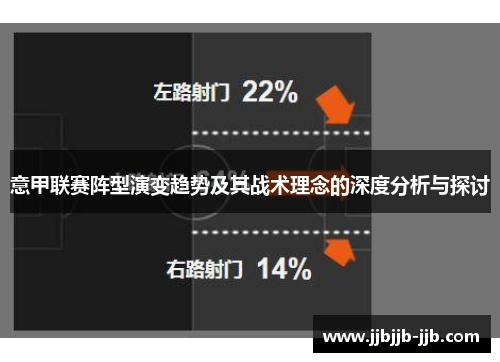 意甲联赛阵型演变趋势及其战术理念的深度分析与探讨