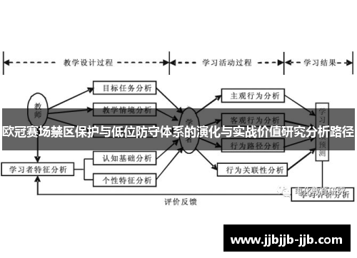 欧冠赛场禁区保护与低位防守体系的演化与实战价值研究分析路径